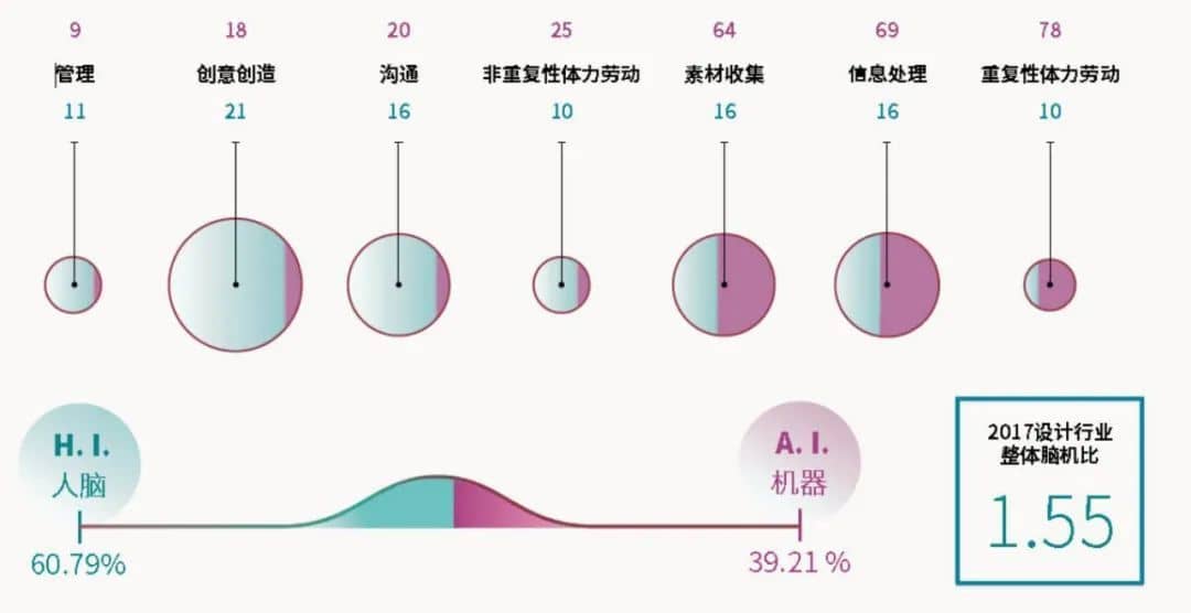 安世亞太：自動化時代人工智能如何改變設計，3D打印的新未來、新發展、新可能性